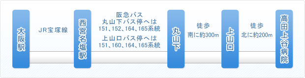 ʂ炨z̏ꍇ